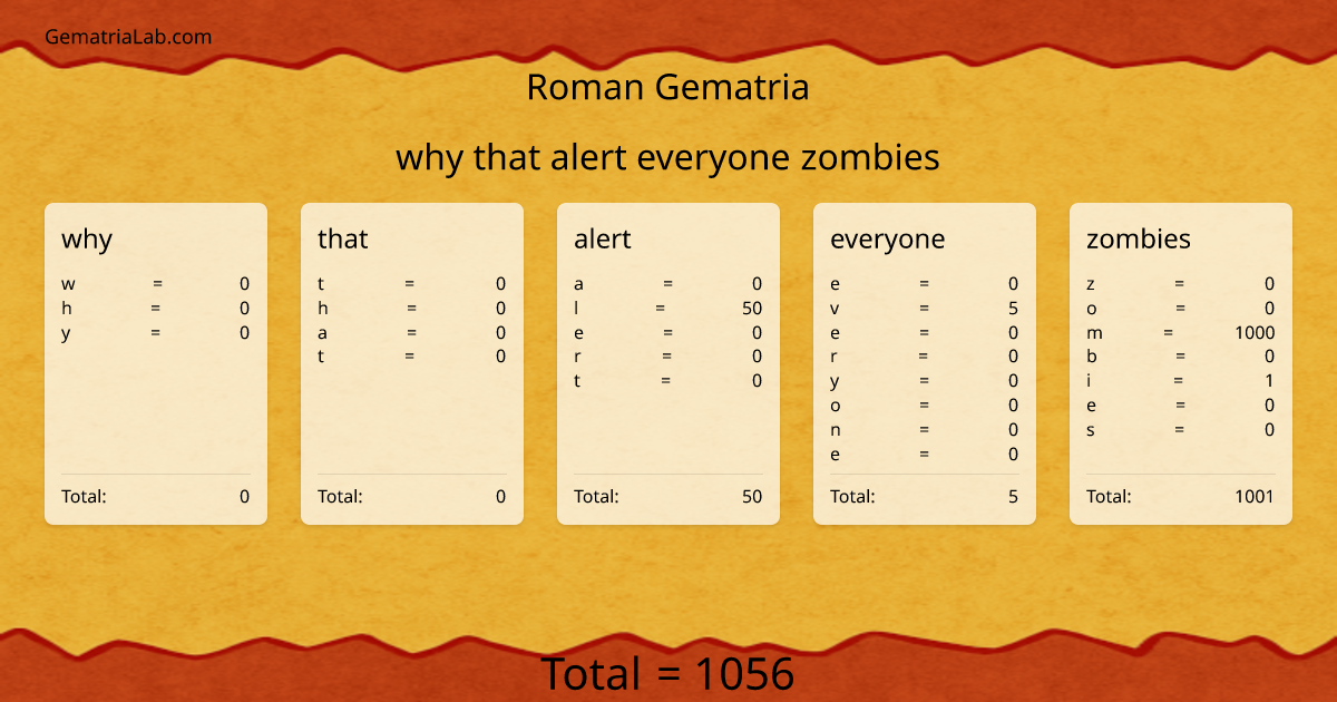 why that alert everyone zombies in roman Gematria